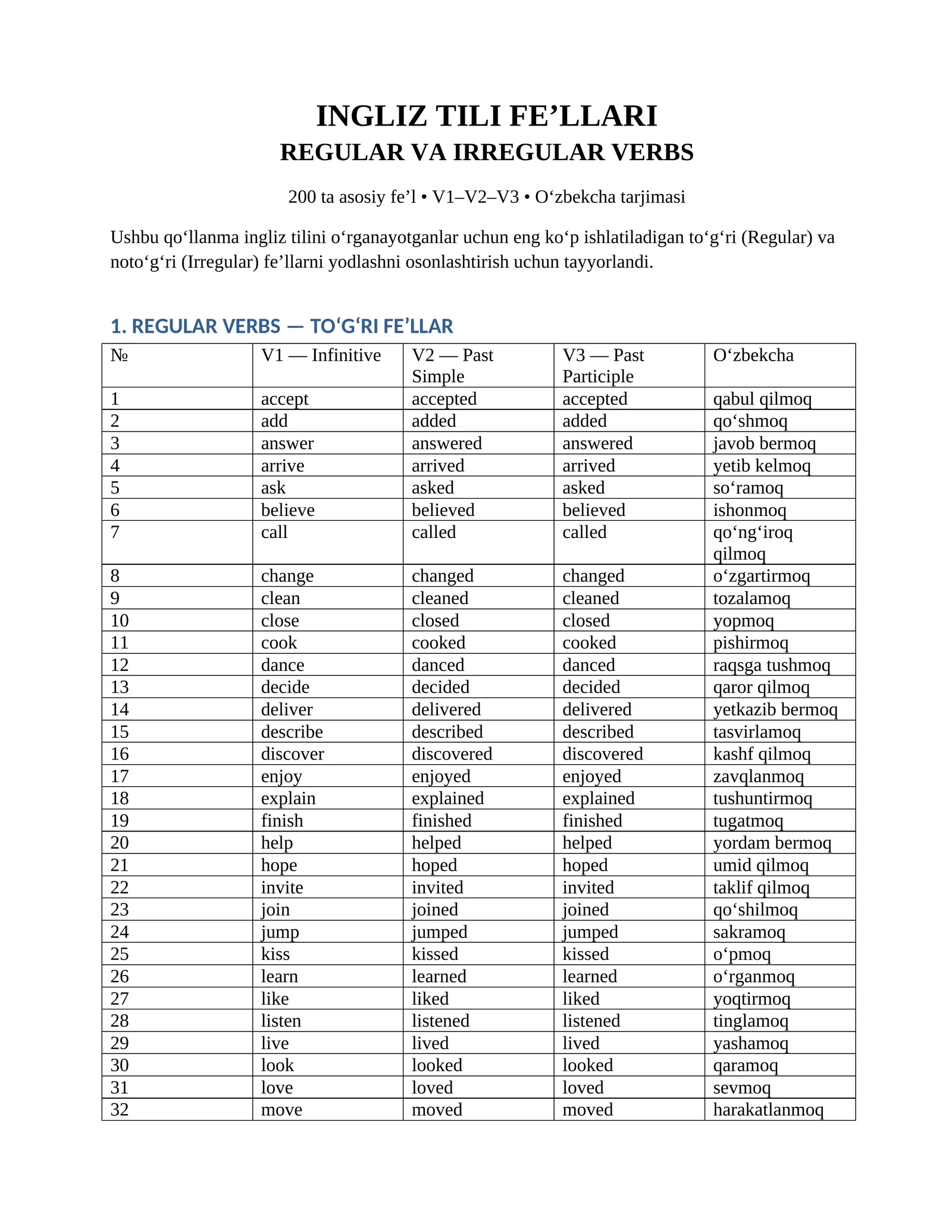 Ingliz tili — 200 ta Regular va Irregular Verbs 1
