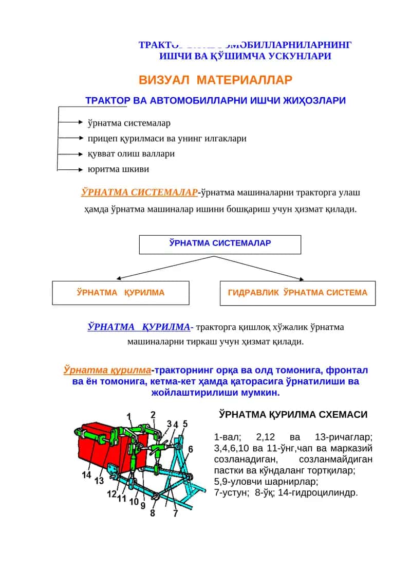ЎРНАТМА СИСТЕМАЛАР 1