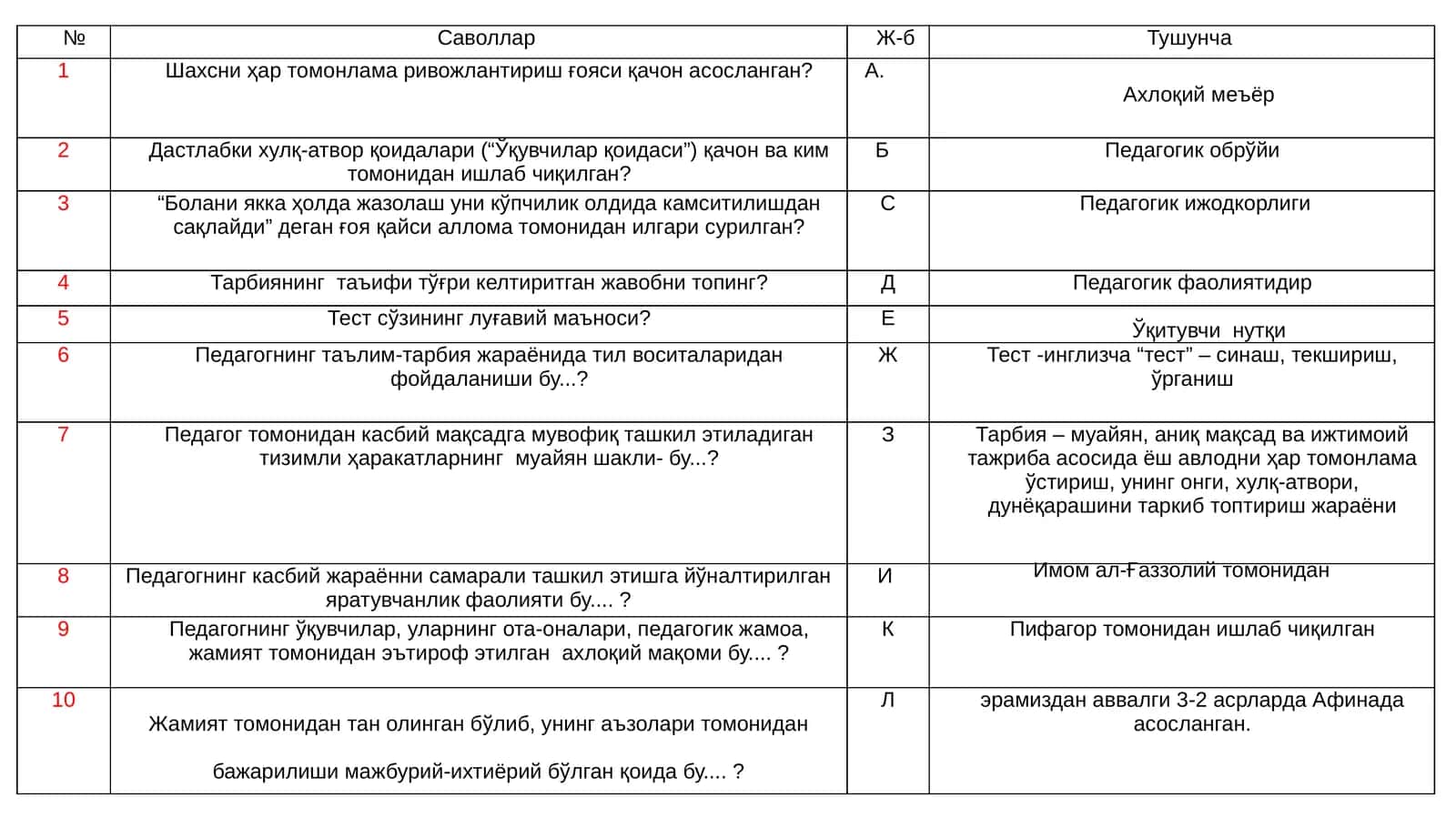 Дастлабки хулқ-атвор қоидалари 1