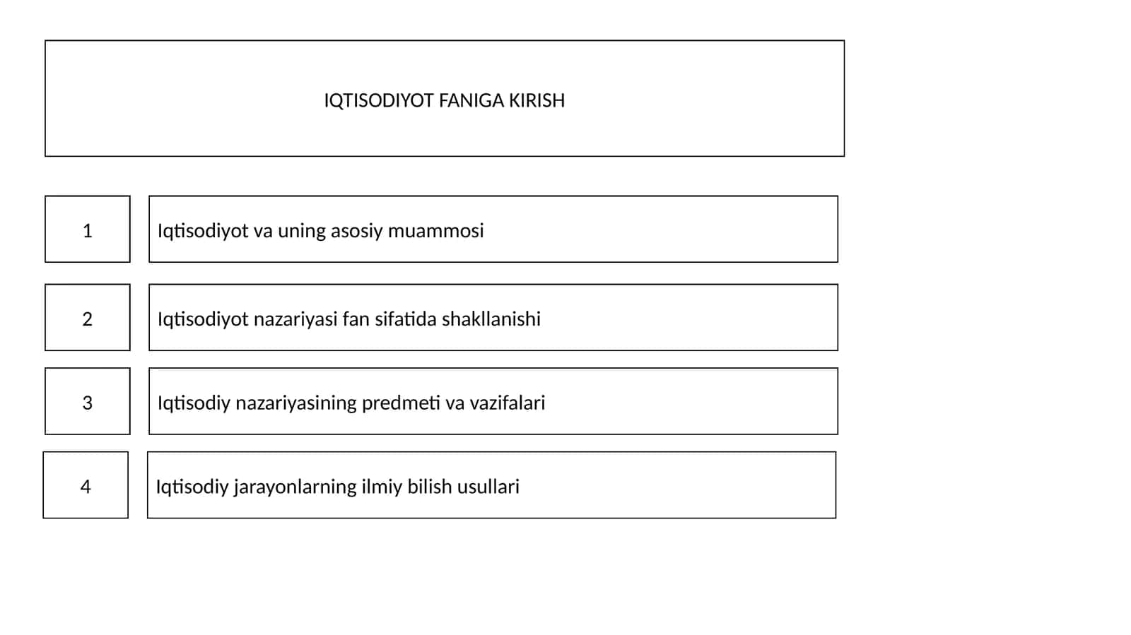 Iqtisodiyot va uning asosiy muammosi 1