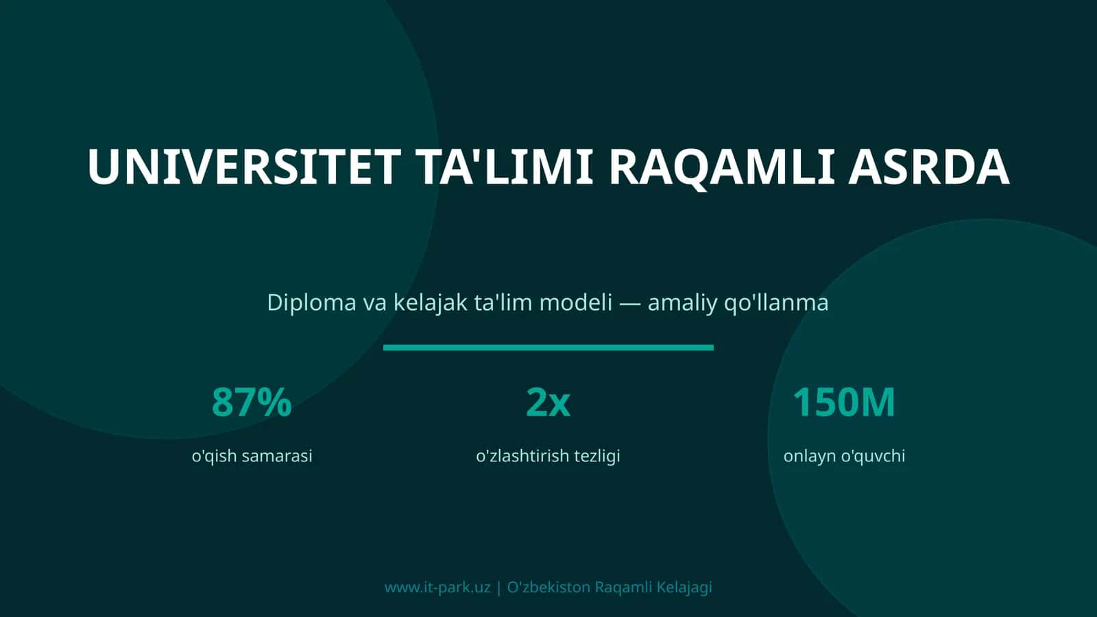Universitet ta'limi raqamli asrda 1