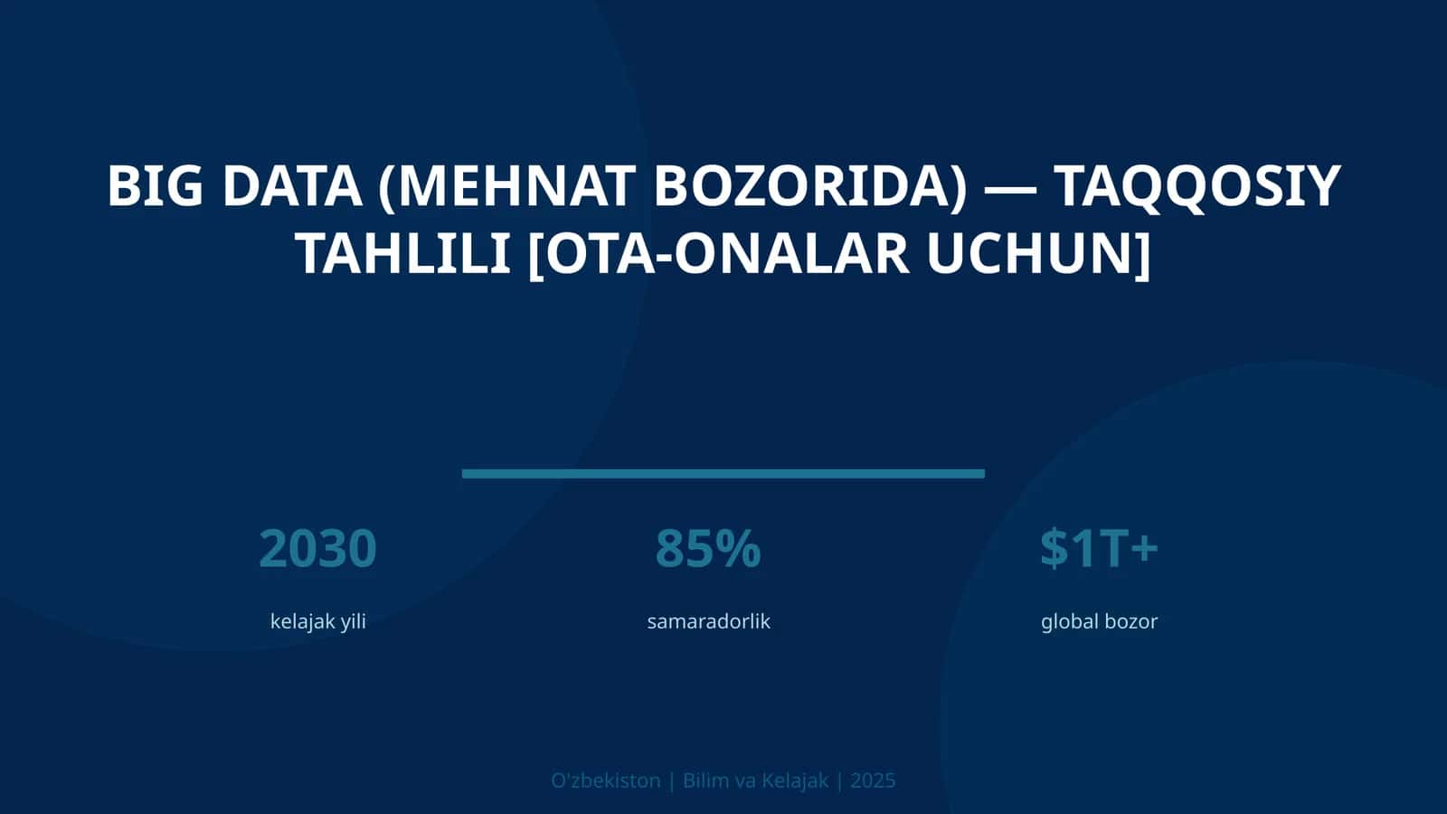 BIG DATA (MEHNAT BOZORIDA) — TAQQOSIY TAHLILI [OTA-ONALAR UCHUN] 1