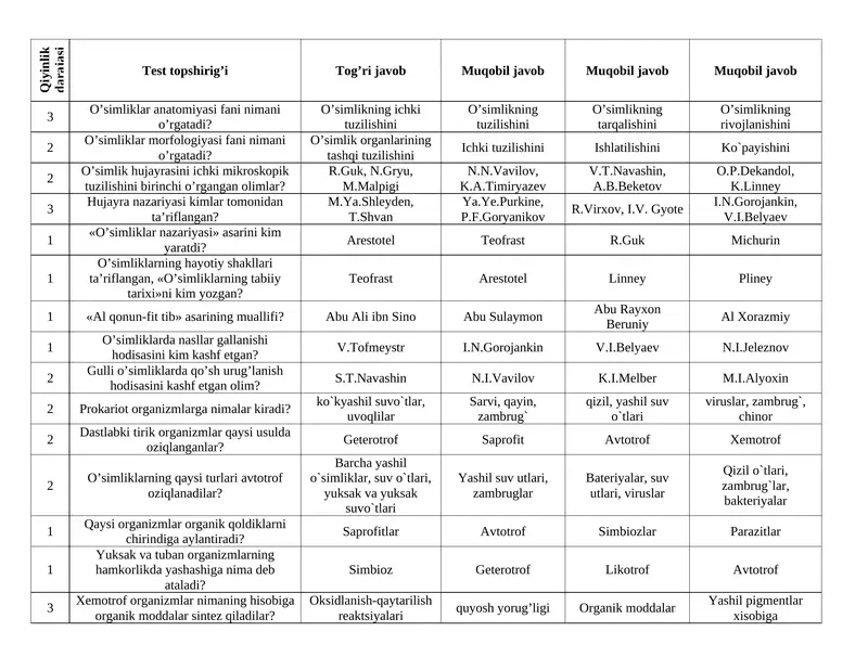 Botanika test 1