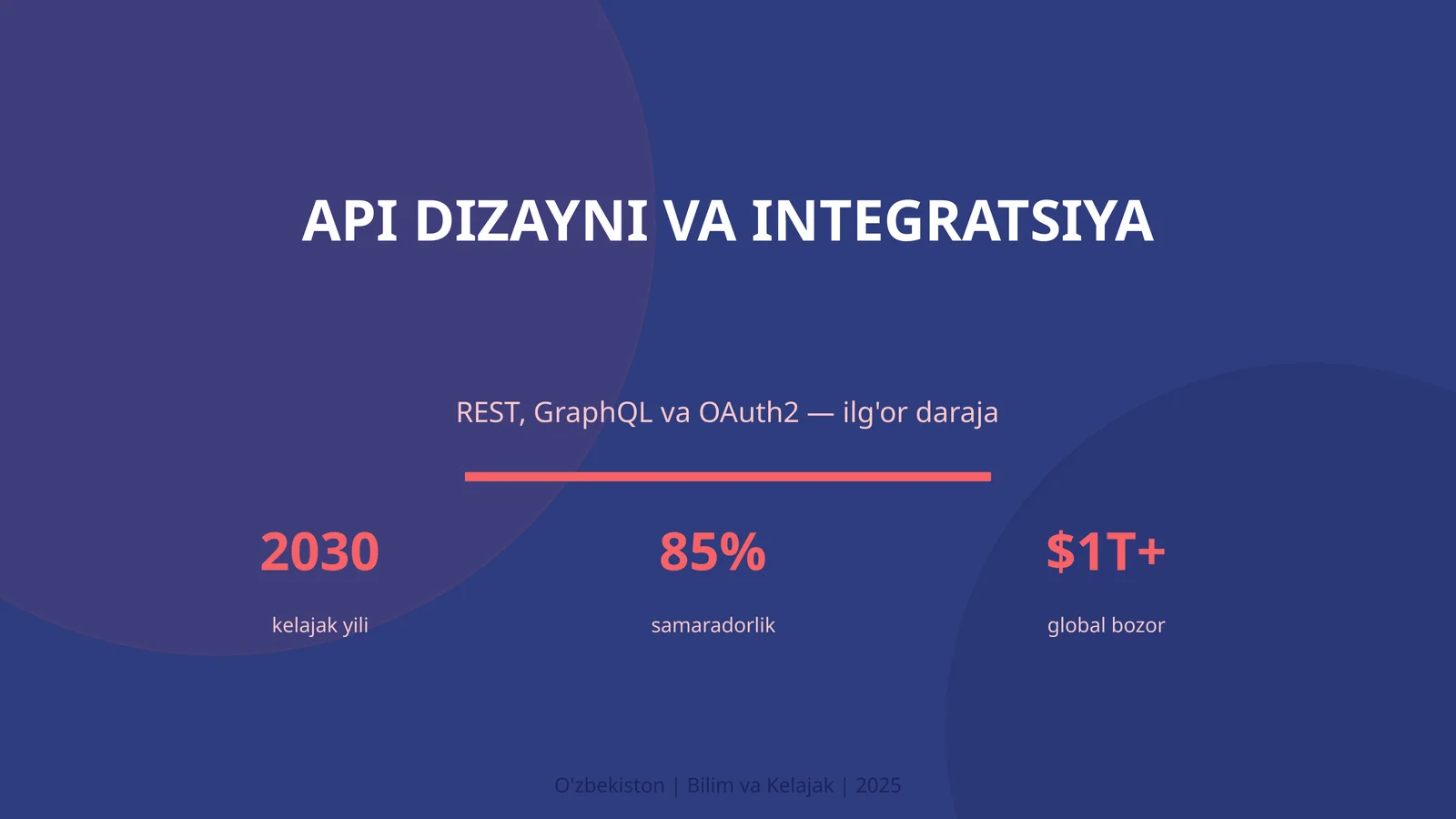 API DIZAYNI VA INTEGRATSIYA 1