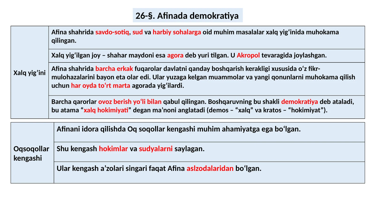 Afinada demokratiya 1