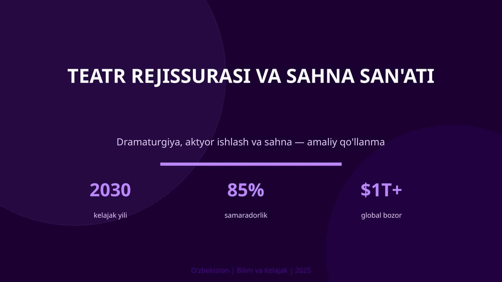 Teatr Rejissurasi va Sahna San'ati 1