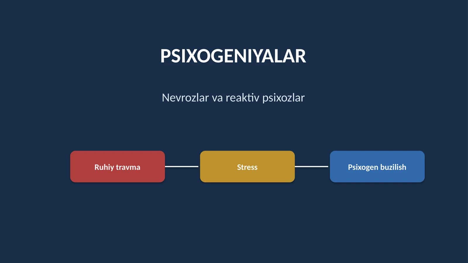 PSIXOGENIYALAR 1