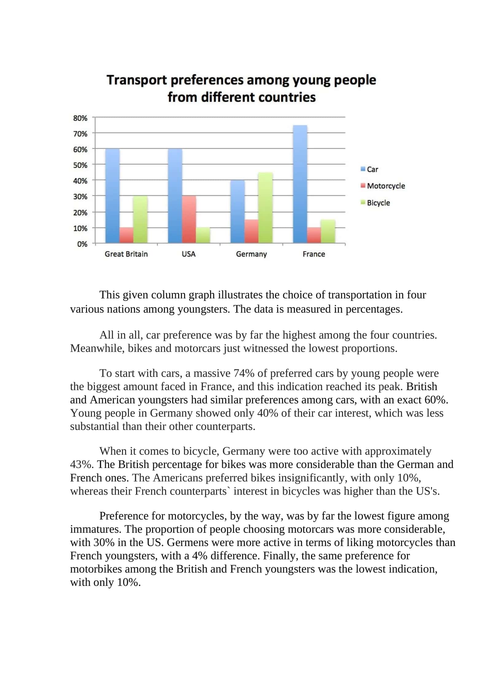 Transportation Preference Among Youngsters in Different Countries 1