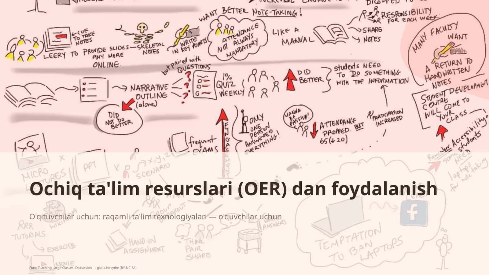Ochiq ta'lim resurslari (OER) dan foydalanish 1