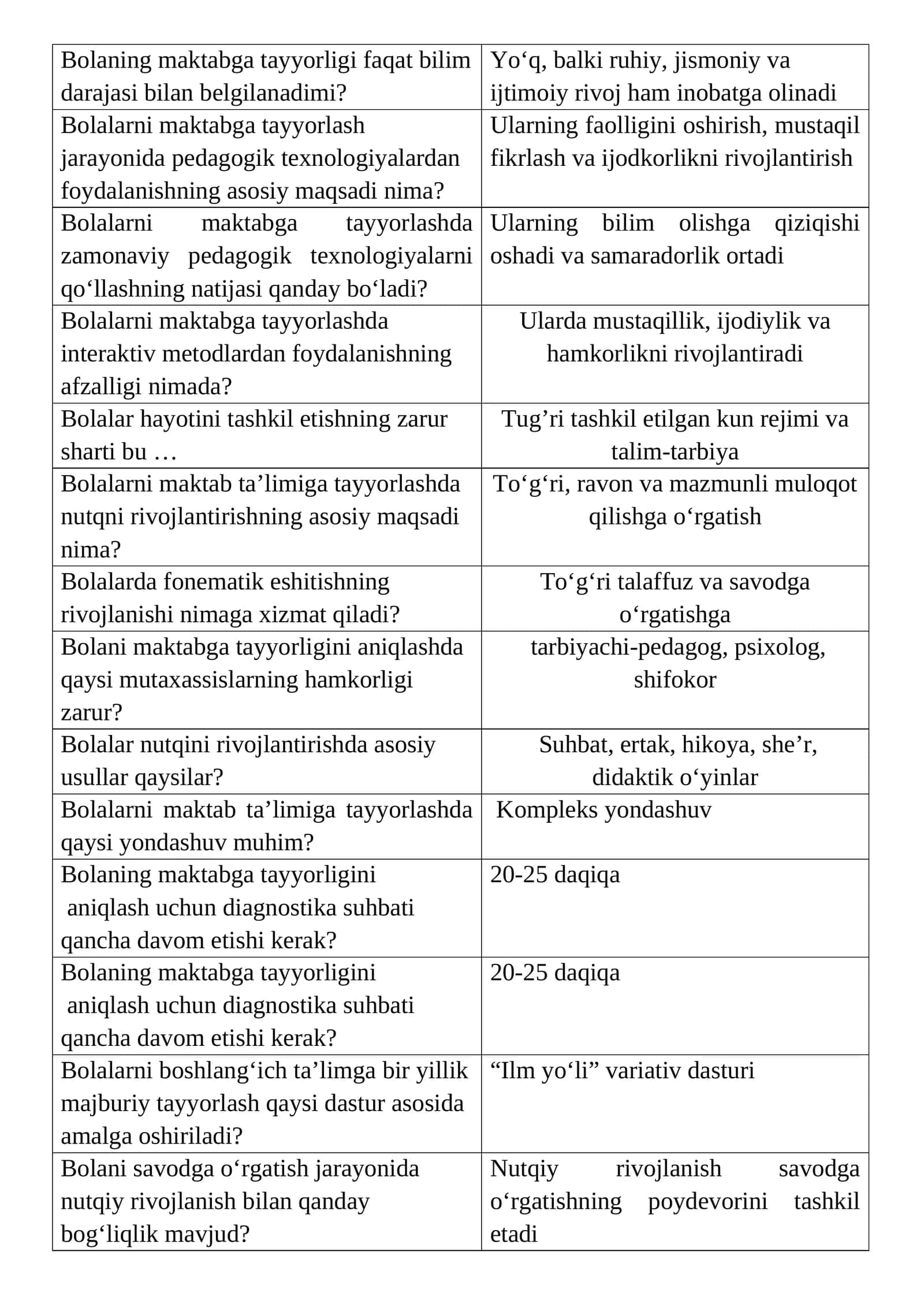Bolalarni maktabga tayyorlash pedagogik texnologiyalari 1