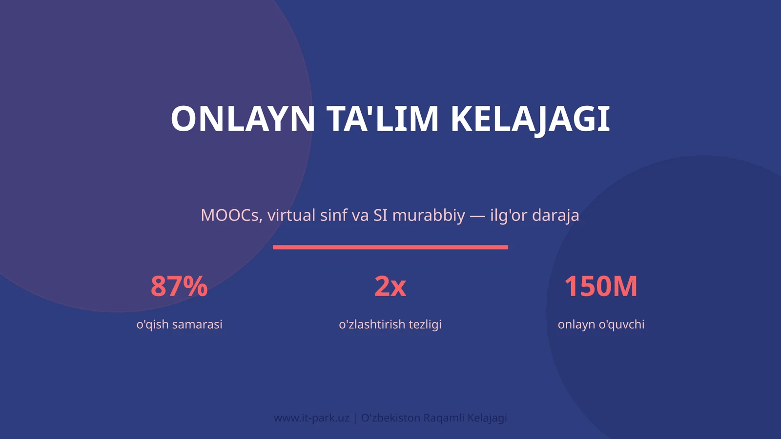 Onlayn ta'lim kelajagi 1