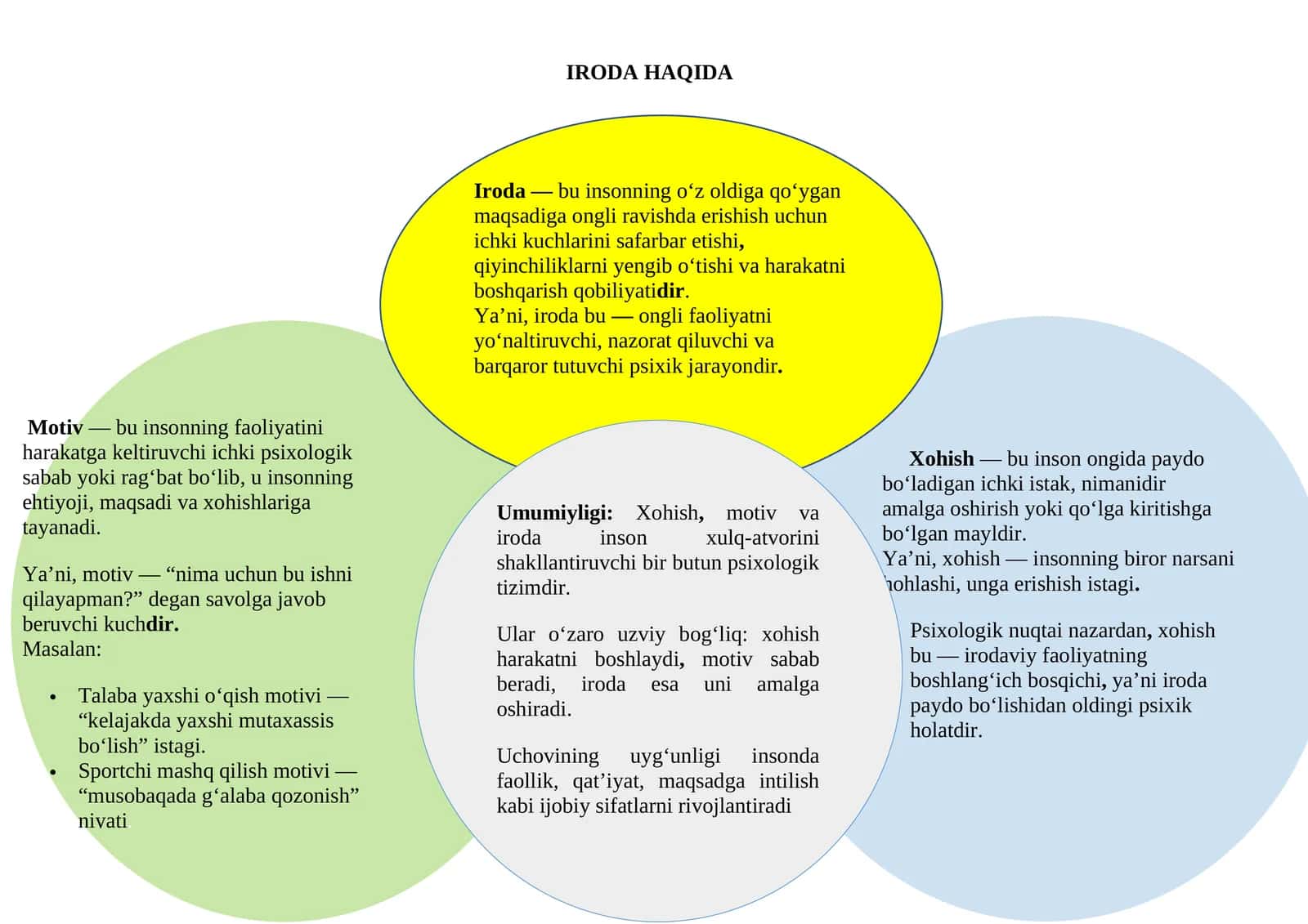 IRODA HAQIDA 1