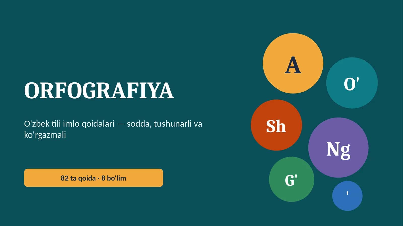 ORFOGRAFIYA 1