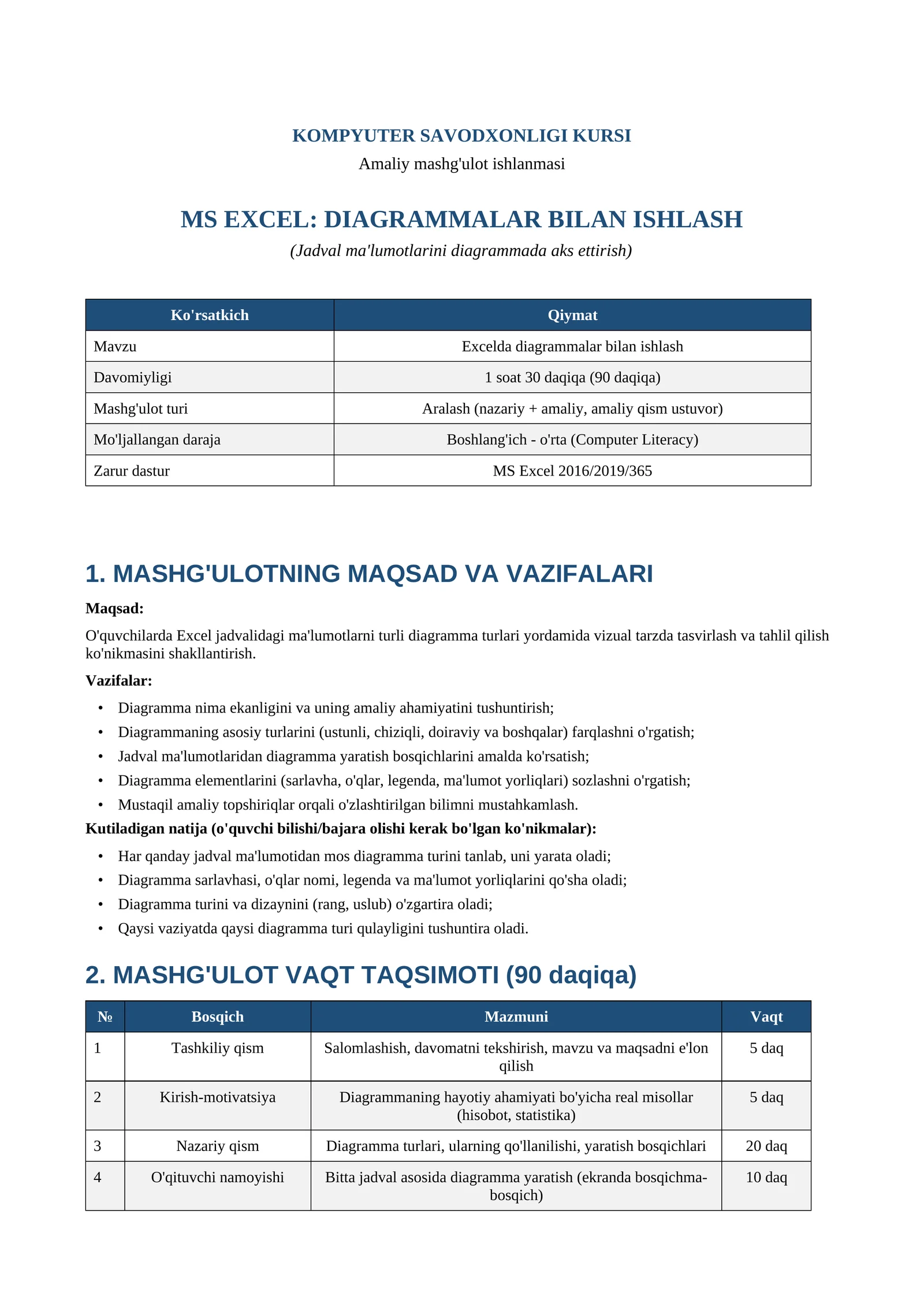 KOMPYUTER SAVODXONLIGI KURSI 1