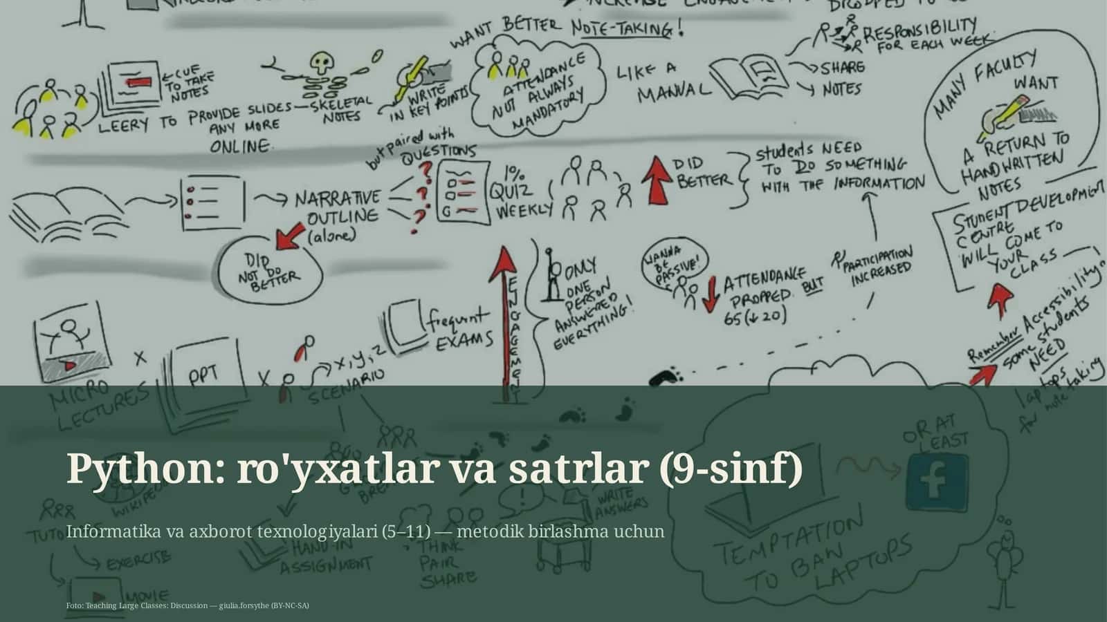 Python: ro'yxatlar va satrlar (9-sinf) 1