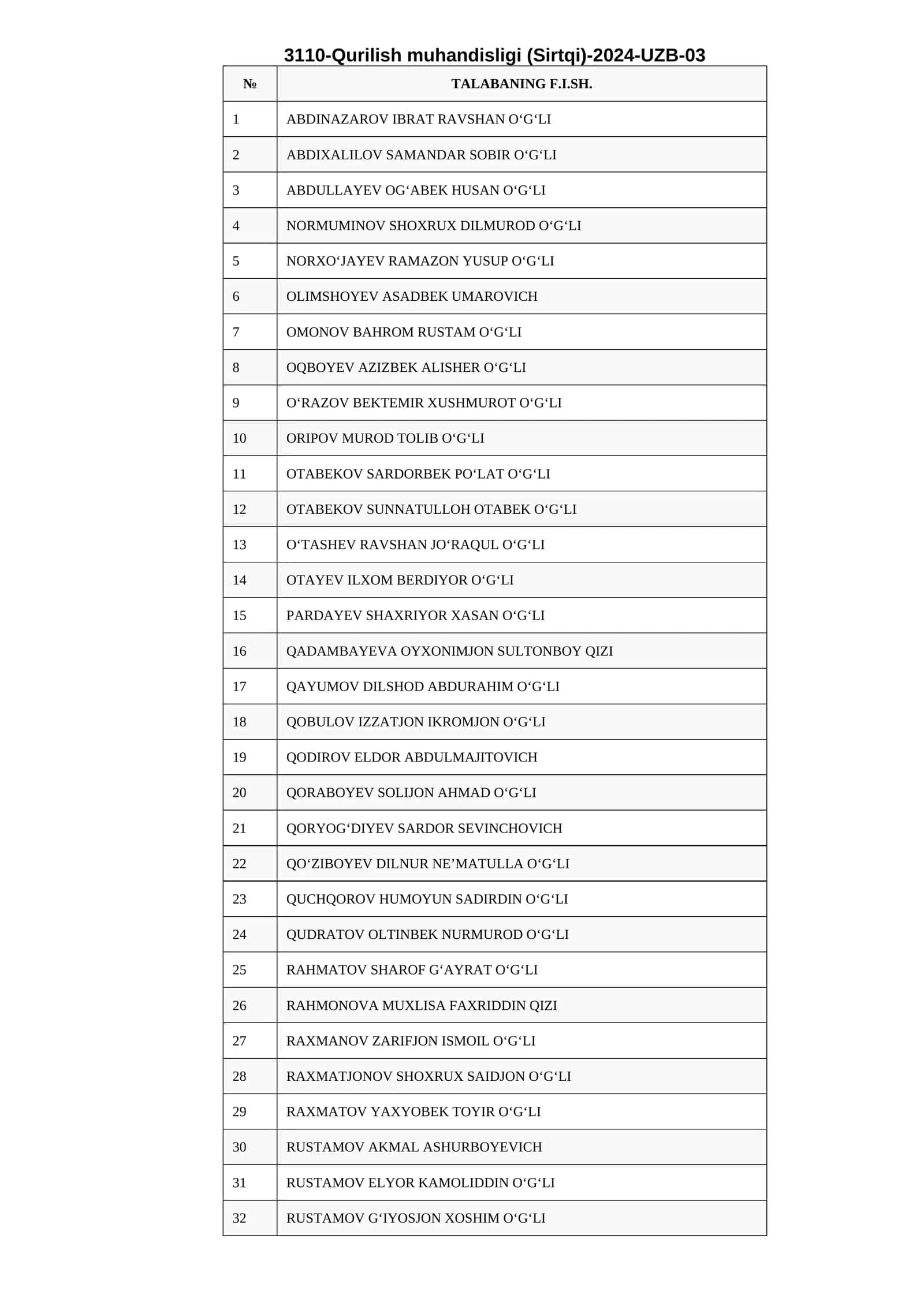 3110-Qurilish muhandisligi (Sirtqi)-2024-UZB-03 1