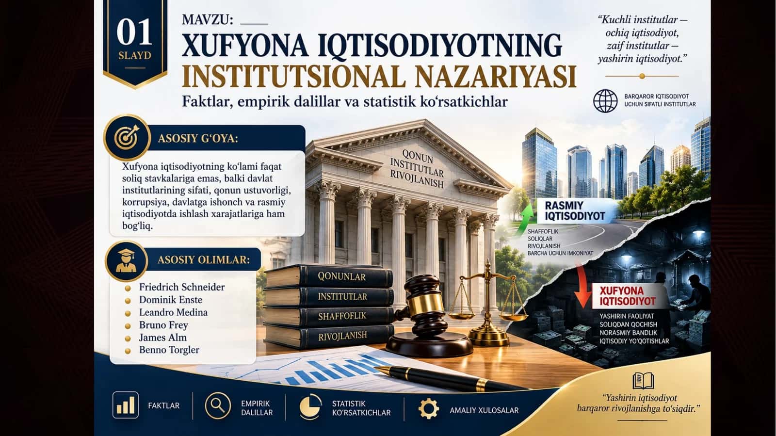 Xufyona iqtisodiyot 1