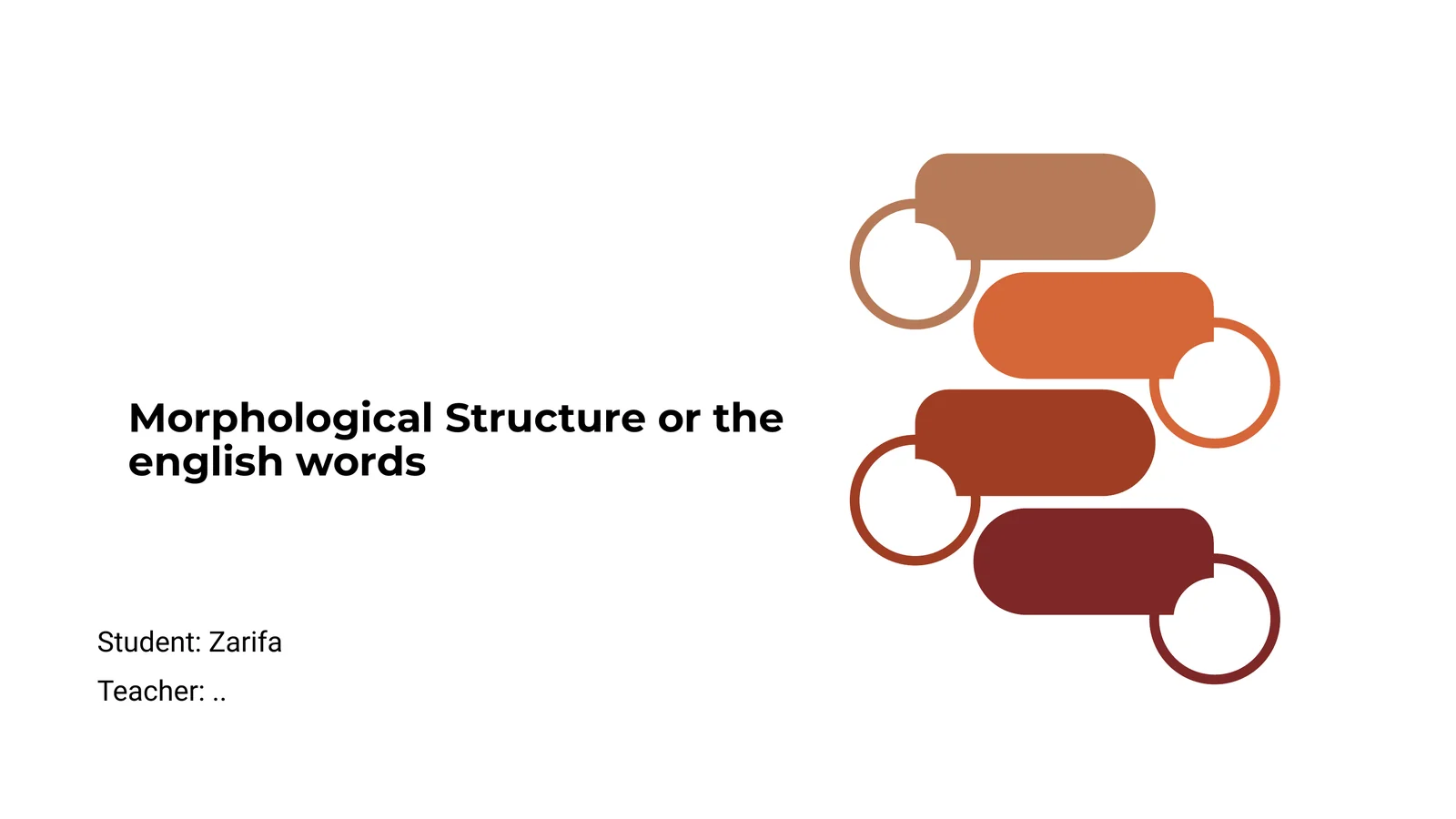 Morphological Structure or the english words 1