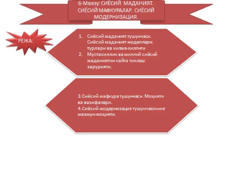 Siyosiy madaniyat. Siyosiy mafkuralar. Siyosiy modernizatsiya 1