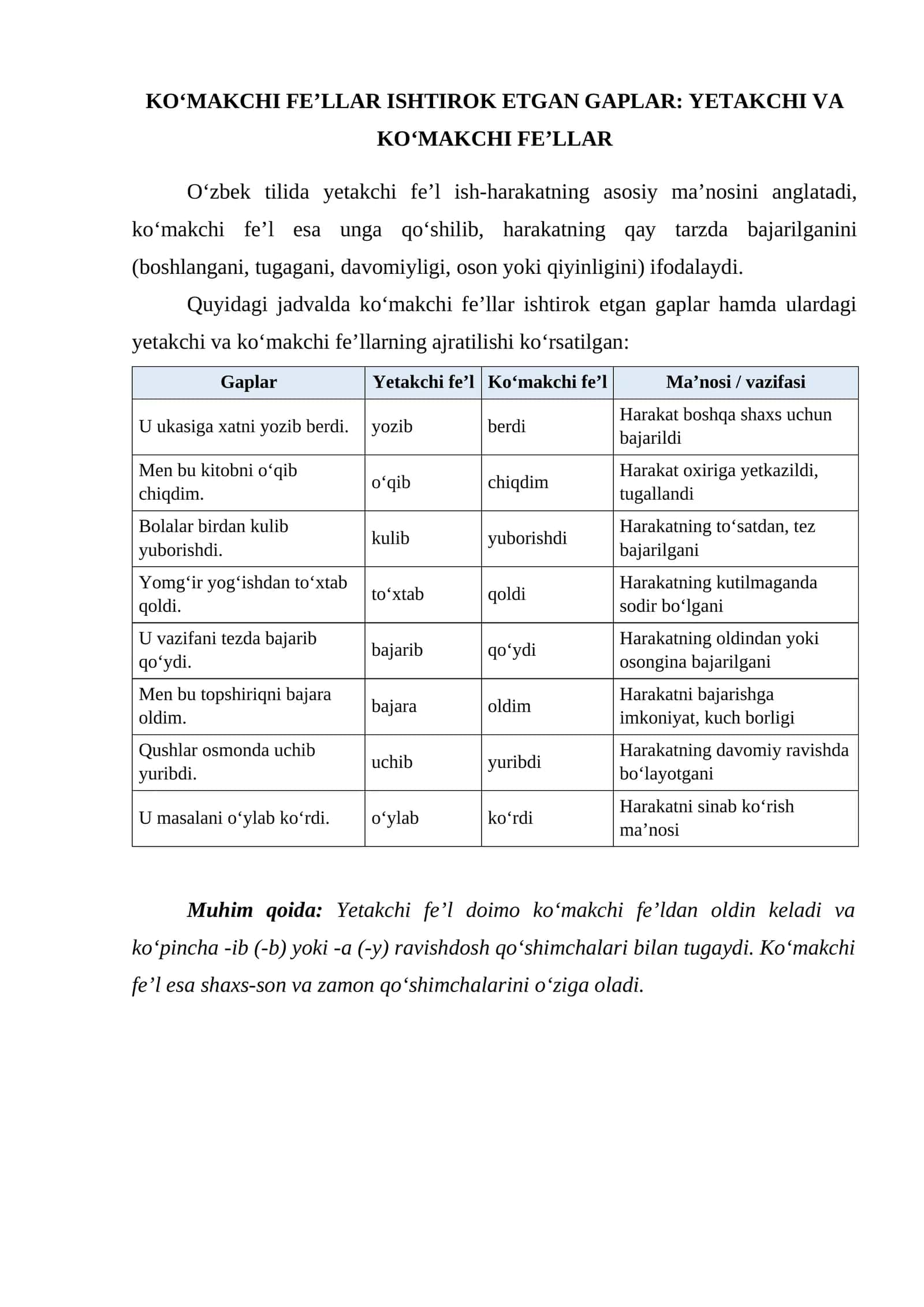 KO‘MAKCHI FEʼLLAR ISHTIROK ETGAN GAPLAR: YETAKCHI VA KO‘MAKCHI FEʼLLAR 1