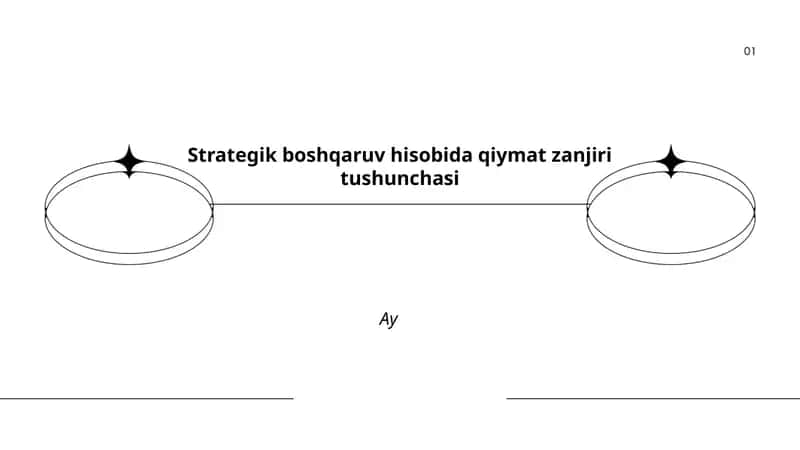 Strategik boshqaruv hisobida qiymat zanjiri tushunchasi 1
