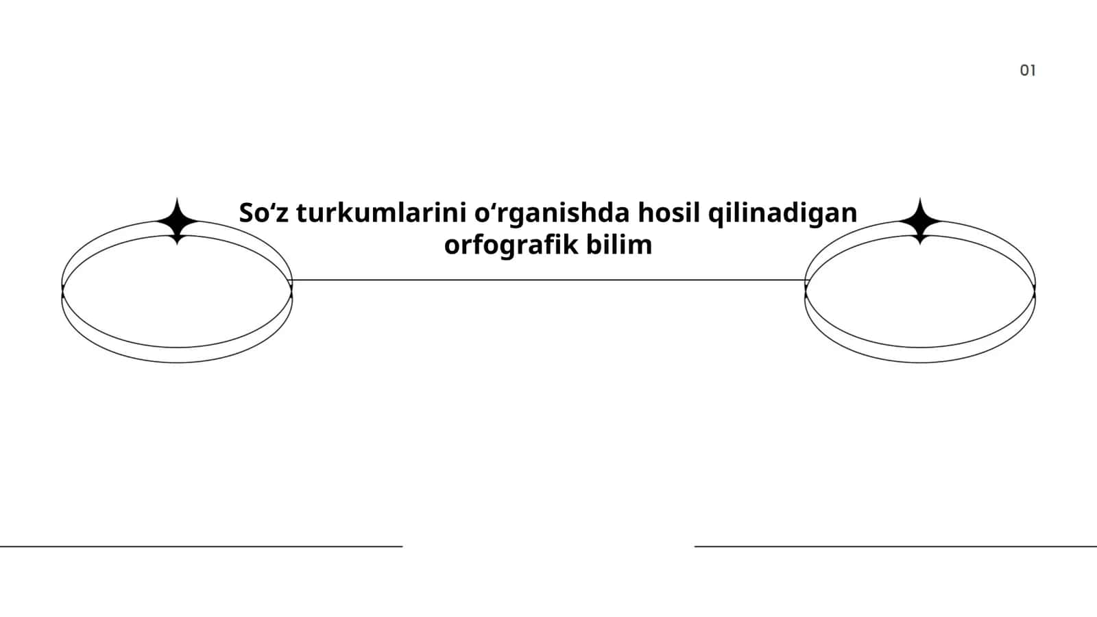 Soʻz turkumlarini oʻrganishda hosil qilinadigan orfografik bilim 1