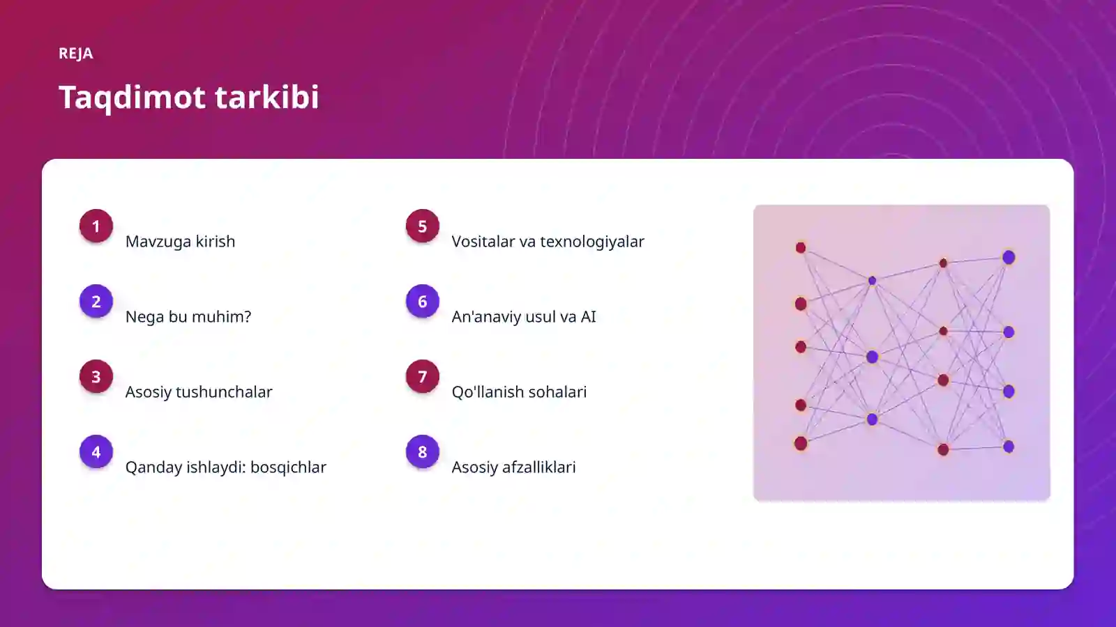 AI INSIGHTS • PREMIUM TAQDIMOT 2
