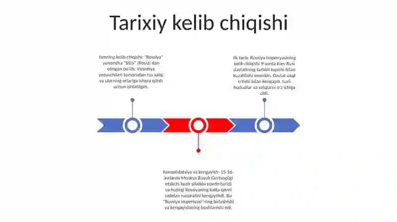 Rossiya Imperiyasi 2