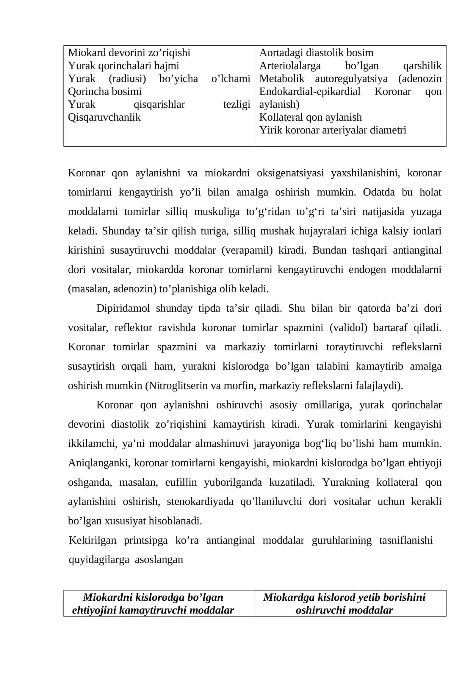 Stenokardiya farmakoterapiyasi 2