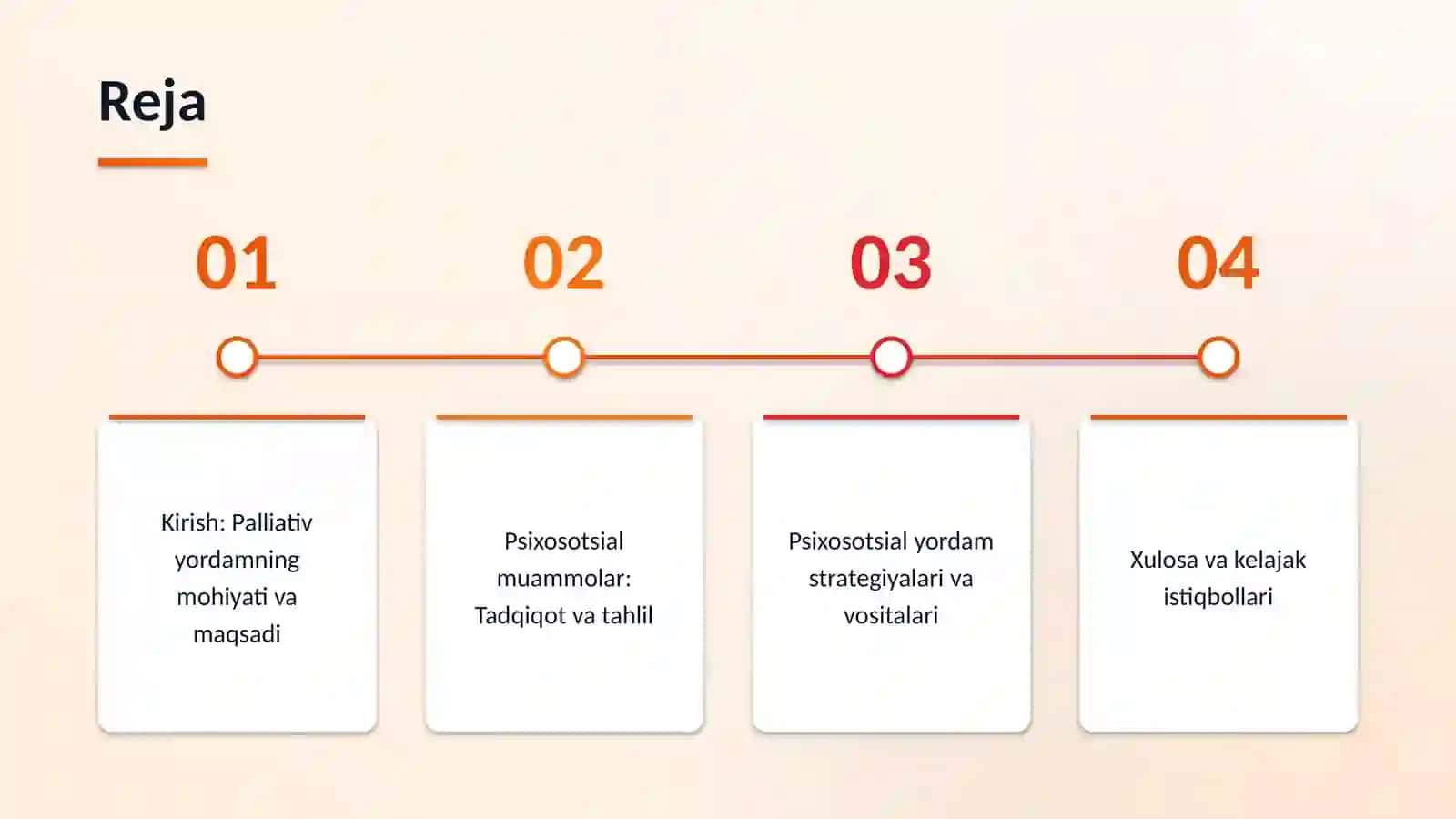 Palliativ yordam psixosatsial jihatlari 2