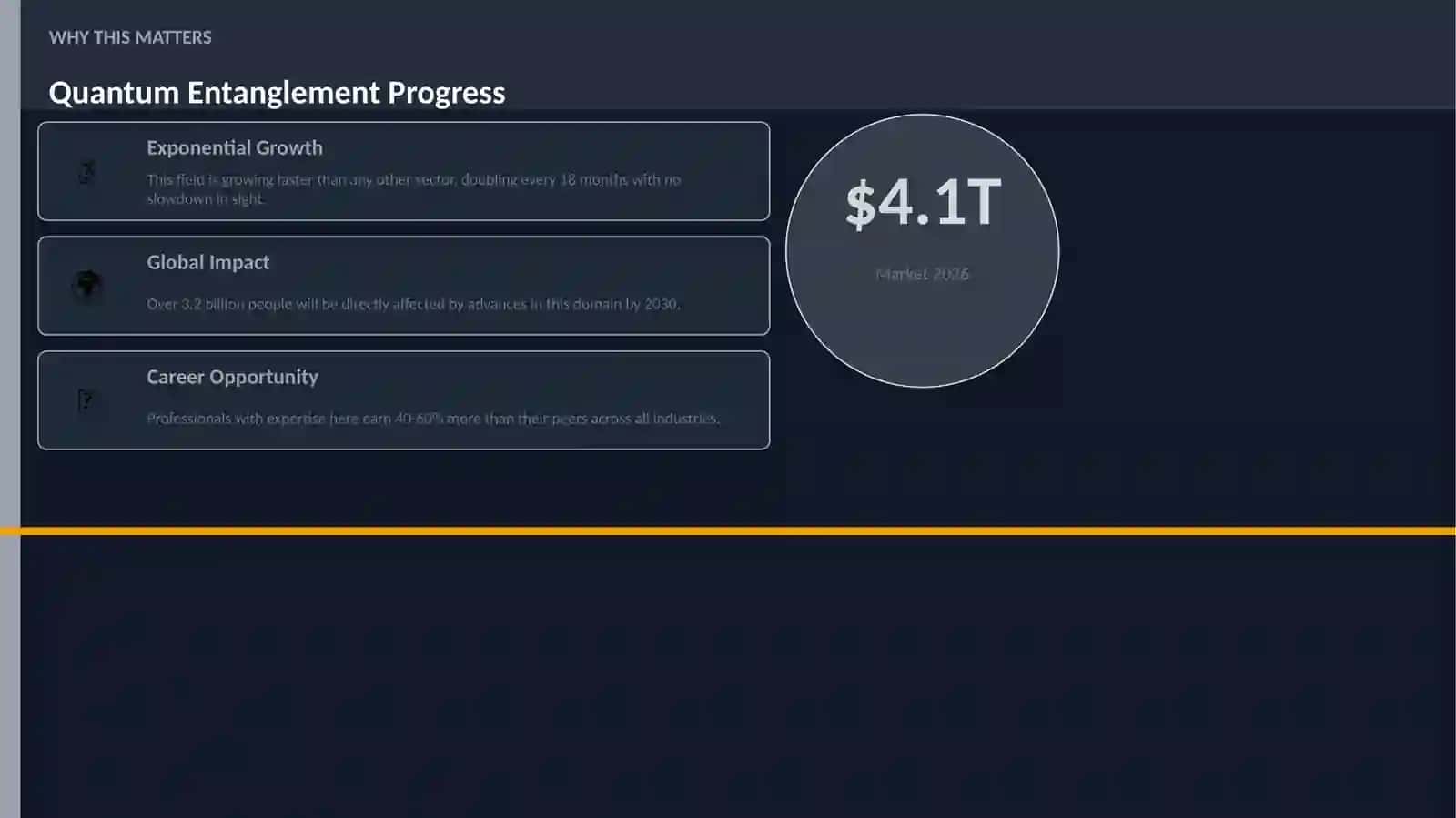 Quantum Entanglement Progress 2