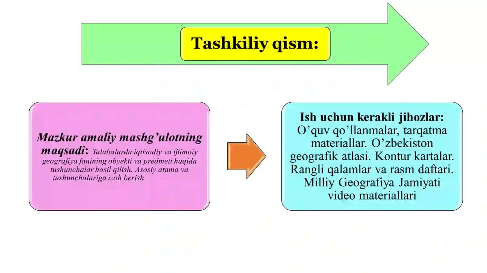 Iqtisodiy va Ijtimoiy Geografiya 2