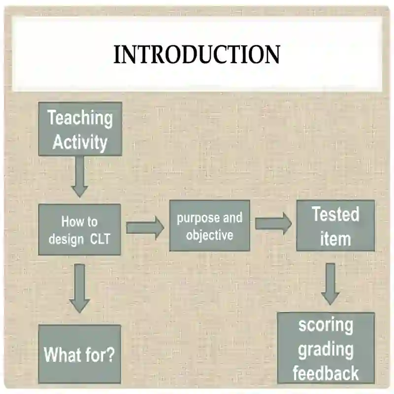 MLAT (Modern Language Aptitude Test) 2