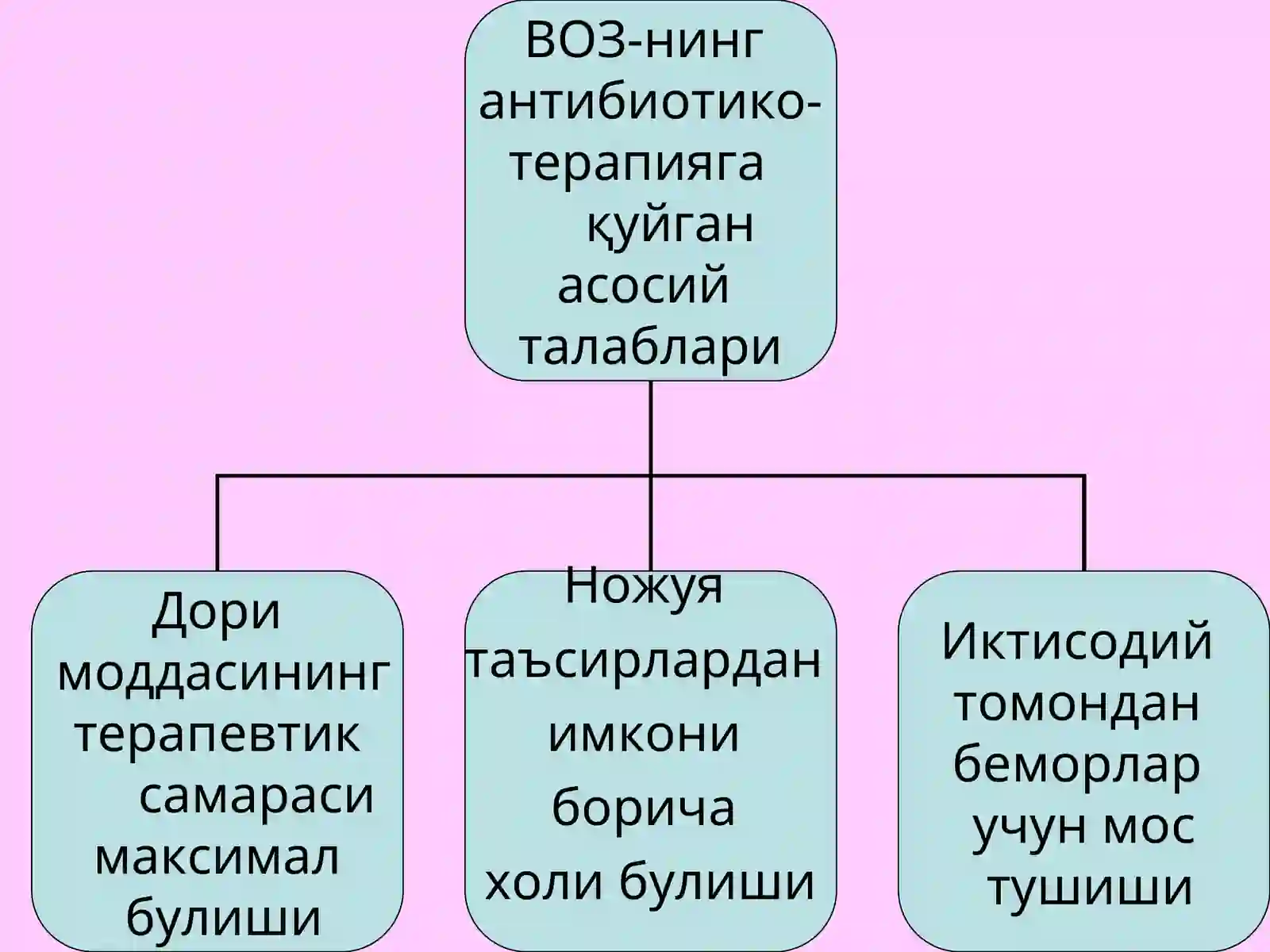 АНТИБИОТИКЛАР 2
