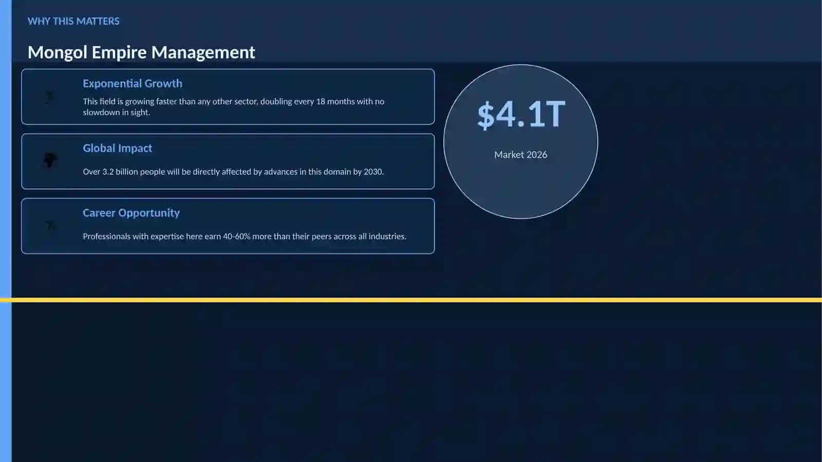 Mongol Empire Management 2