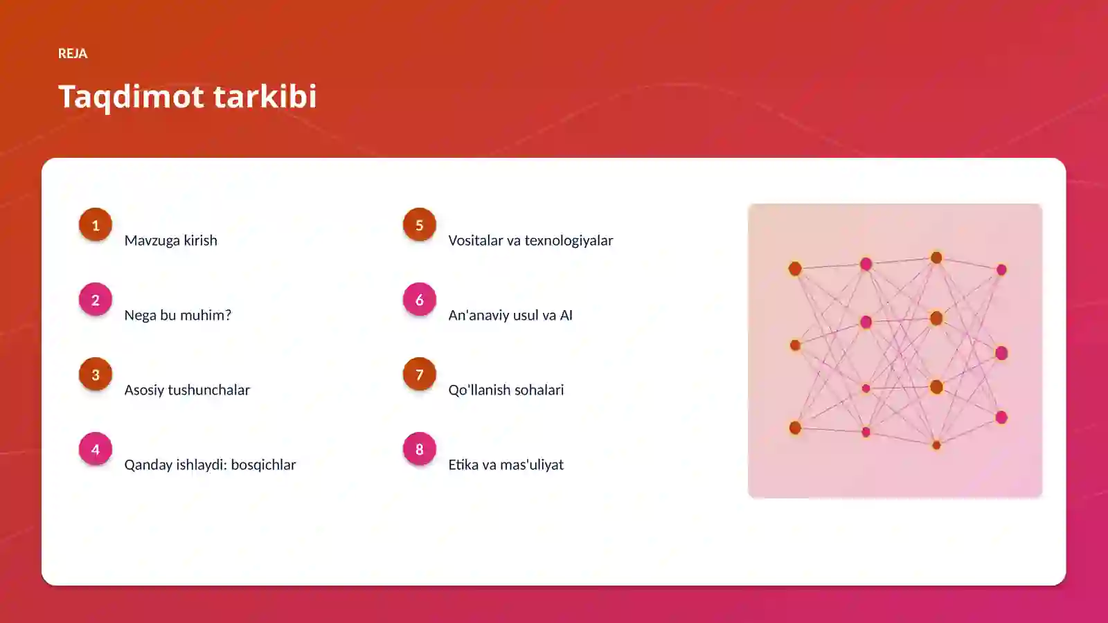 AI INSIGHTS • PREMIUM TAQDIMOT 2