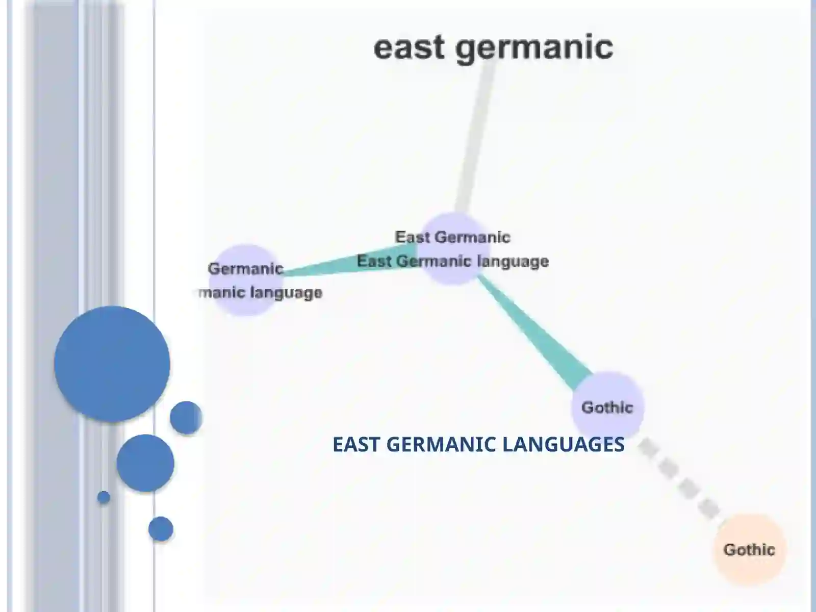 East Germanic Languages 2