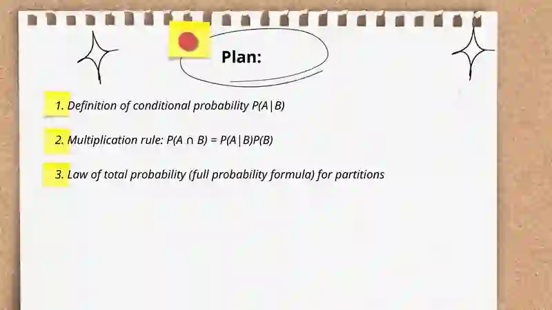 Conditional Probability 2