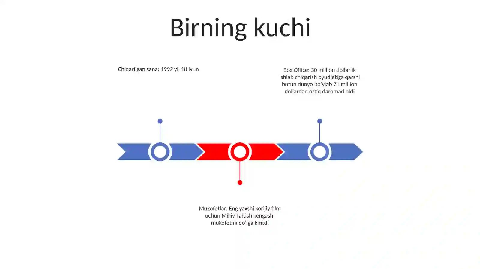 Birning kuchi 2
