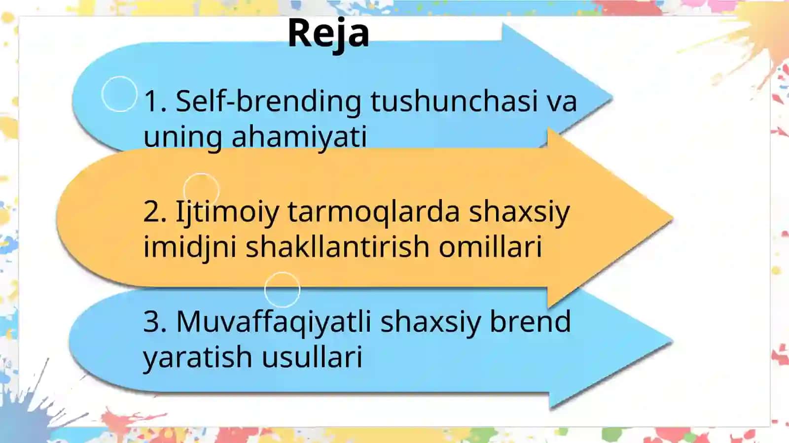 Self - bradin va ijtimoiy tarmoqlarda shaxsiy imidj 2