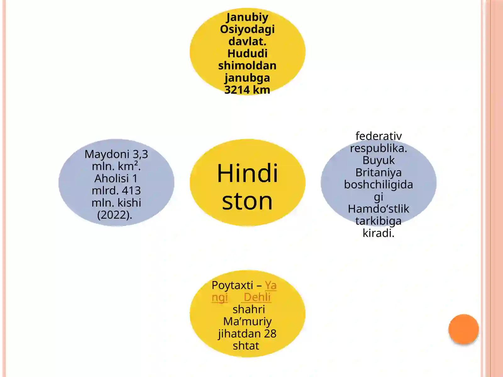 Hindiston ta`lim tizimi 2