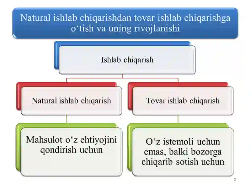 Ishlab chiqarish 2