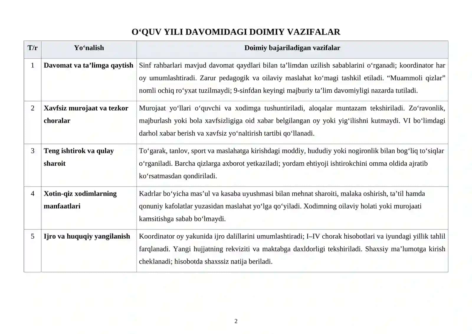 Raislik vazifalar 2