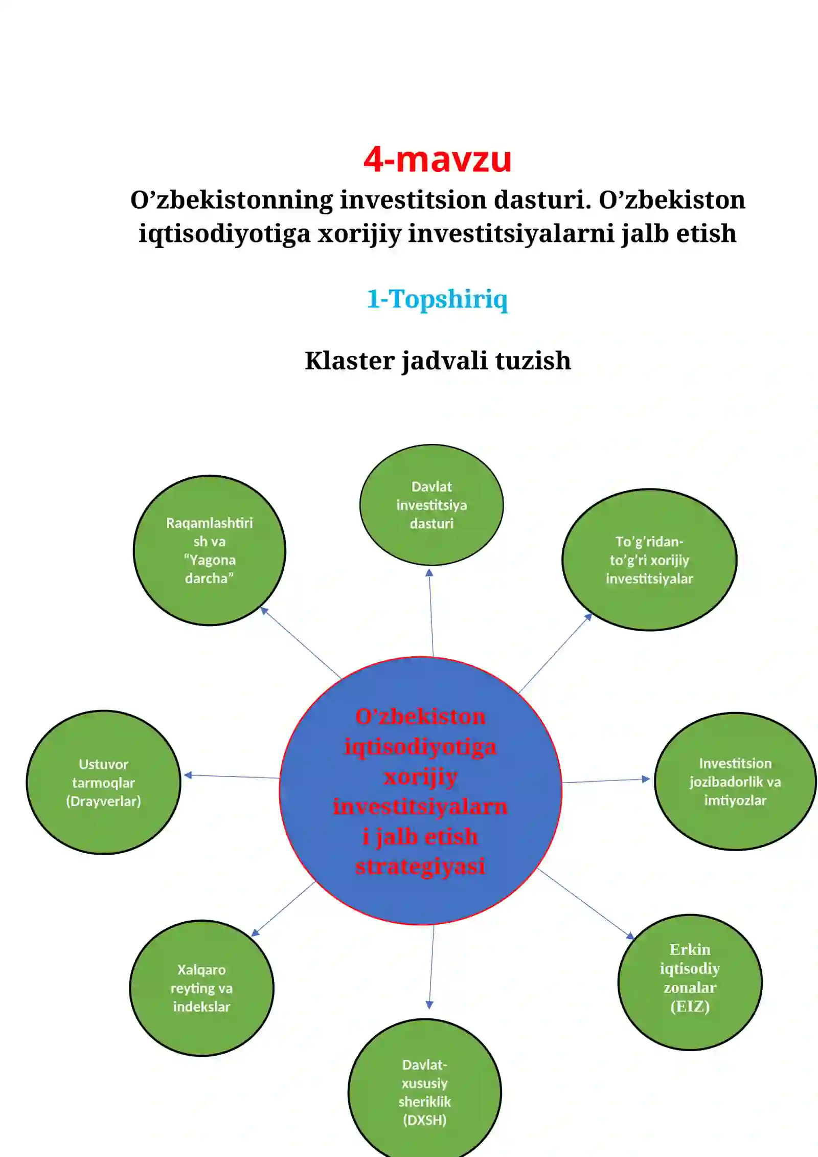 O’zbekistonning investitsion dasturi. O’zbekiston iqtisodiyotiga xorijiy investitsiyalarni jalb etish 2