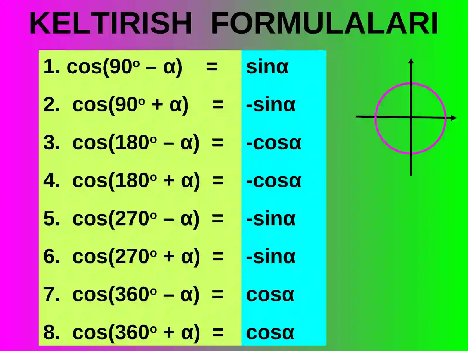 KELTIRISH FORMULALARI 2