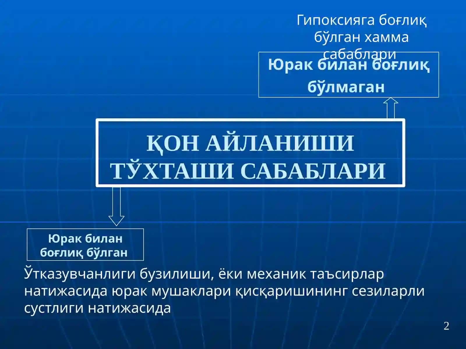 ЮРАК- ЎПКАРЕАНИМАЦИЯСИНИ ЎТКАЗИШ 2