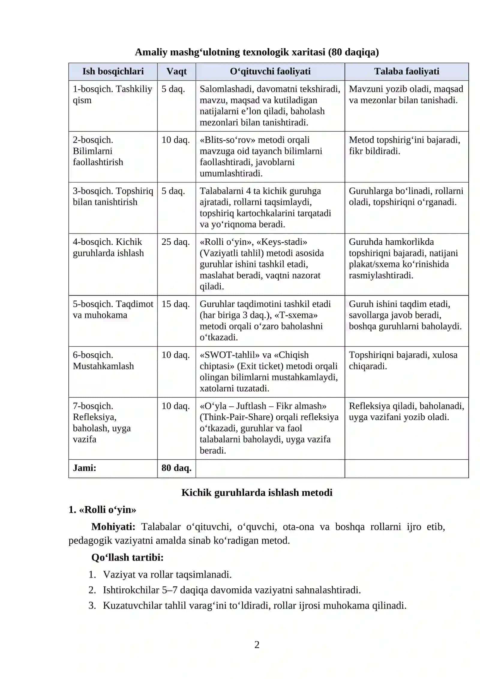 Sinfni boshqarish uslublari va guruh dinamikasi 2