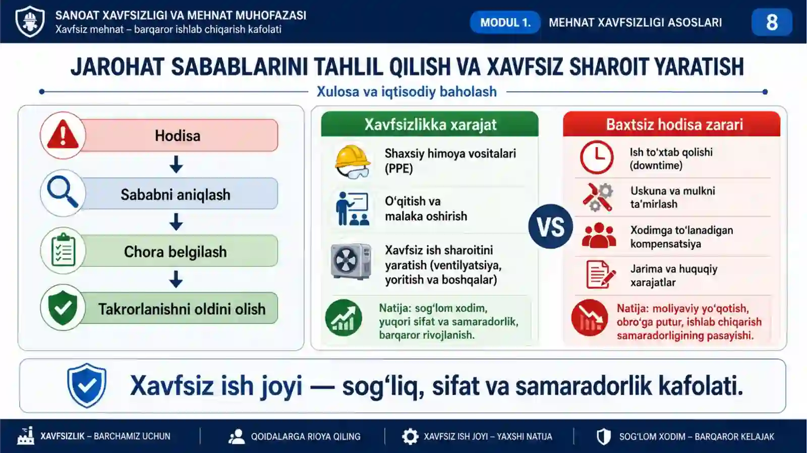 Mehnat jarayonida jarohatlanish va kasb kasalligi sabablarini tahlil qilish 2