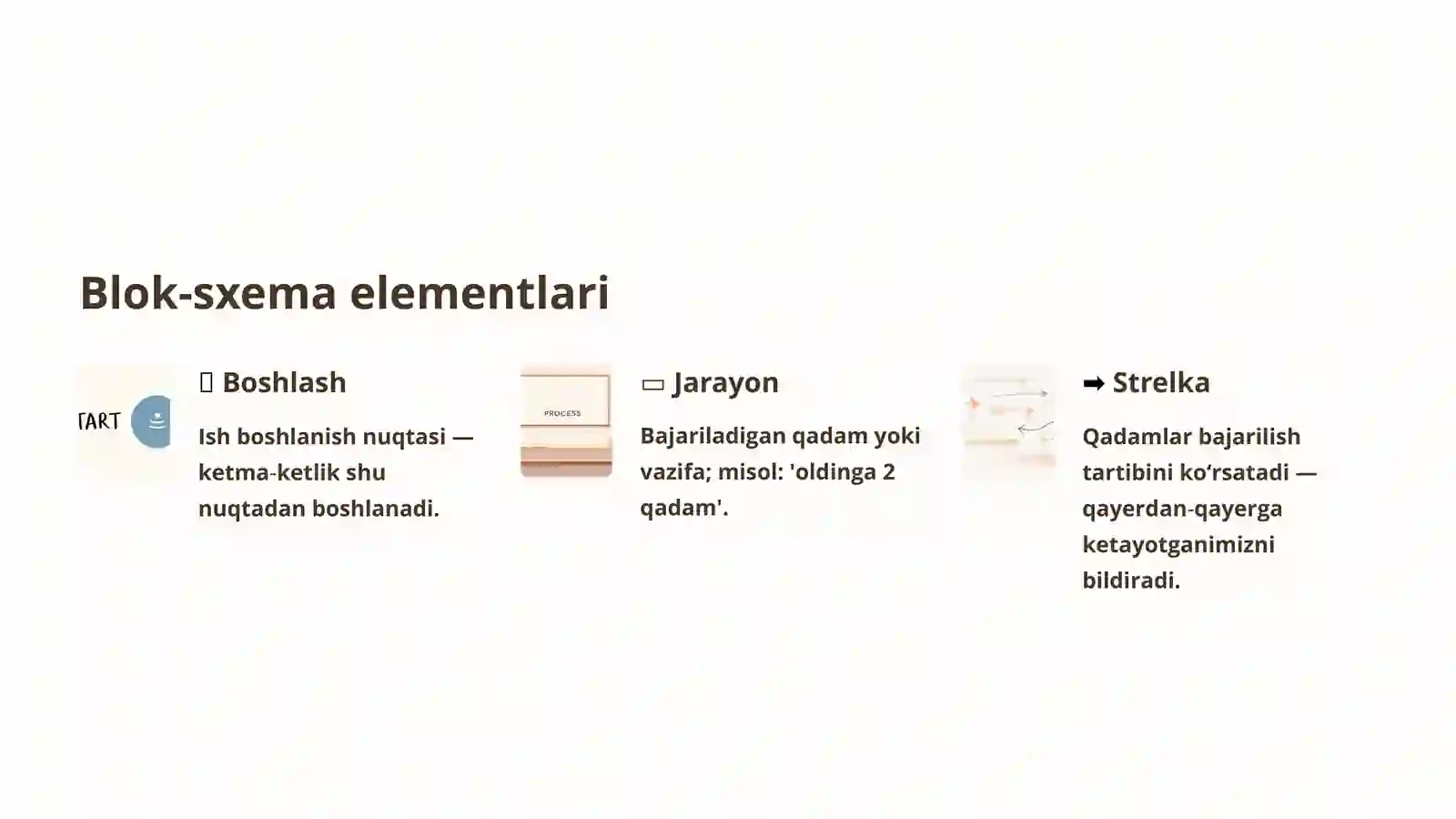 Blok‑sxema elementlari 2