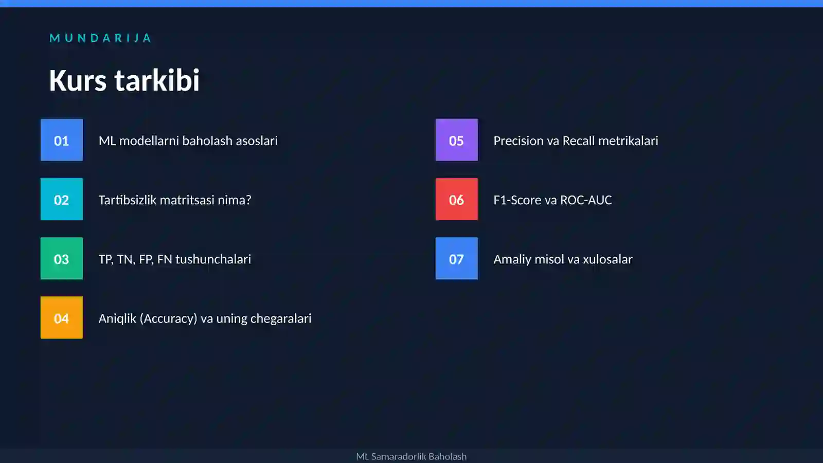 Mashinali O'qitishda Samaradorlikni Baholash 2